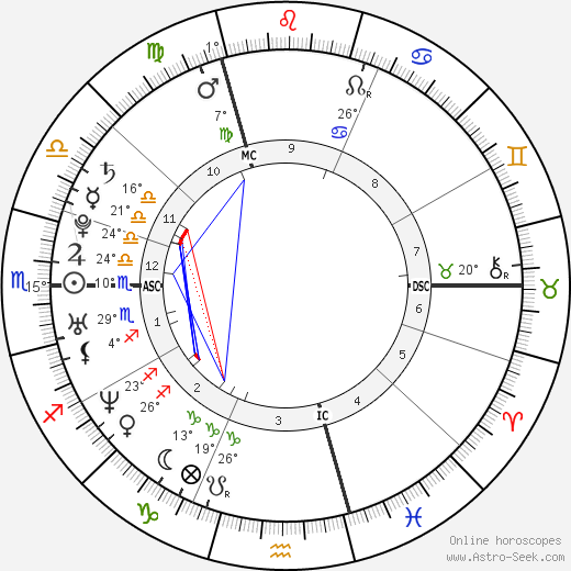 Katharine Isabelle birth chart, biography, wikipedia 2024, 2025