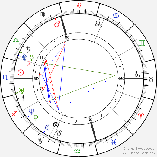 Katharine Isabelle birth chart, Katharine Isabelle astro natal horoscope, astrology