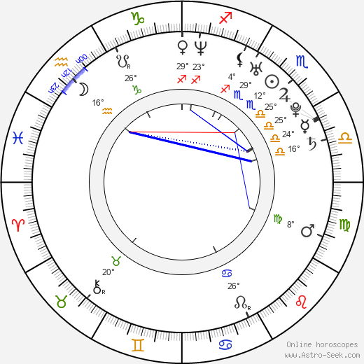 Kseniya Sobchak birth chart, biography, wikipedia 2024, 2025