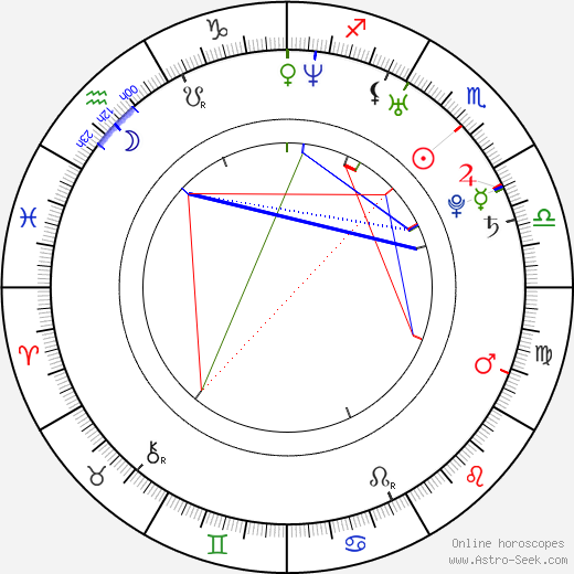 Kseniya Sobchak birth chart, Kseniya Sobchak astro natal horoscope, astrology