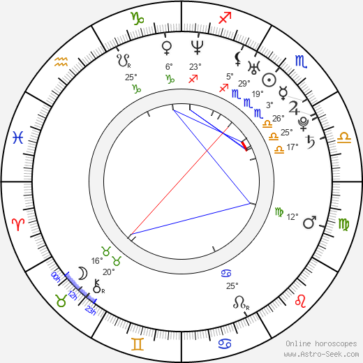 Kyle Hollingsworth birth chart, biography, wikipedia 2024, 2025