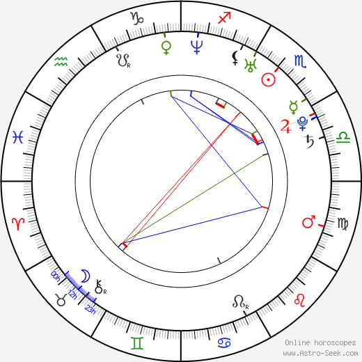 Kyle Hollingsworth birth chart, Kyle Hollingsworth astro natal horoscope, astrology