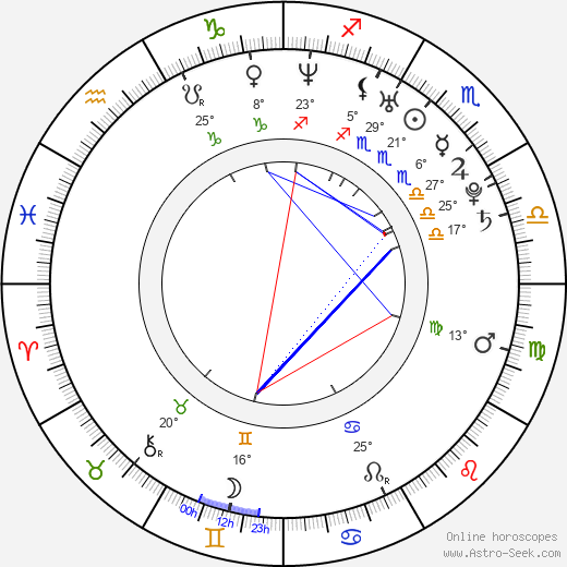 Kyle Lupo birth chart, biography, wikipedia 2024, 2025