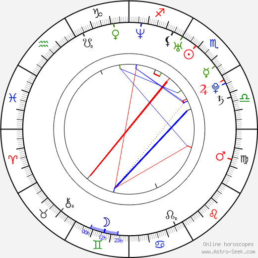 Kyle Lupo birth chart, Kyle Lupo astro natal horoscope, astrology