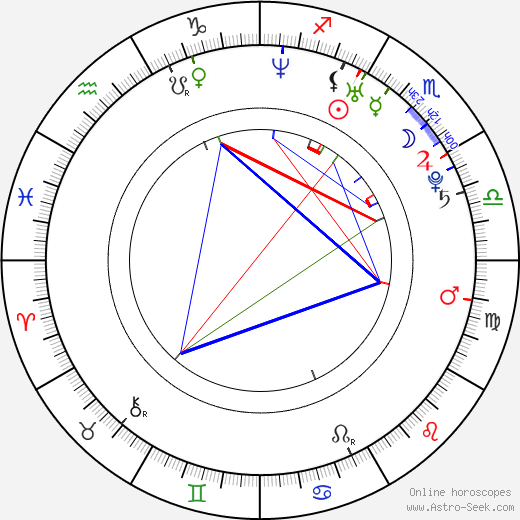 Lachelle Marie birth chart, Lachelle Marie astro natal horoscope, astrology