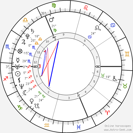 Louise Bourgoin birth chart, biography, wikipedia 2023, 2024