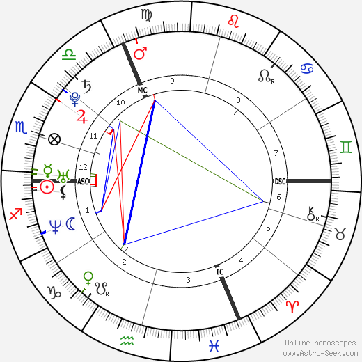 Louise Bourgoin birth chart, Louise Bourgoin astro natal horoscope, astrology