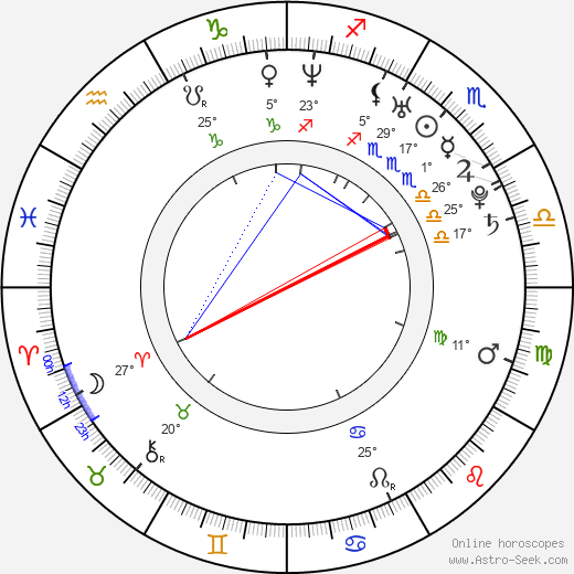 Lukáš Havel birth chart, biography, wikipedia 2023, 2024