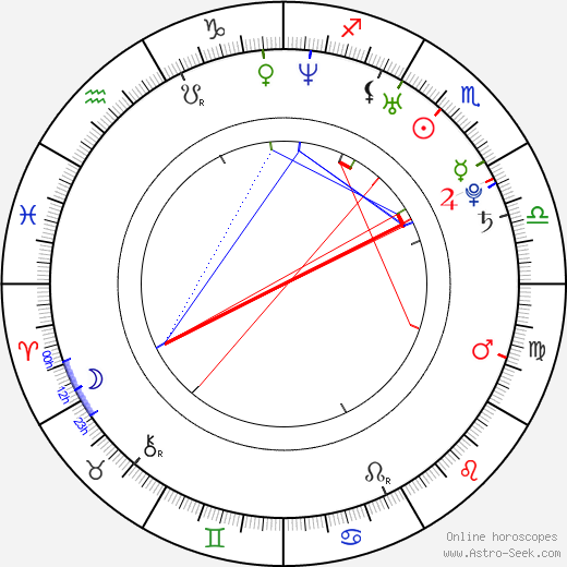 Lukáš Havel birth chart, Lukáš Havel astro natal horoscope, astrology