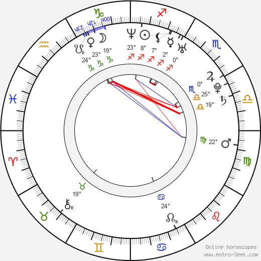 Lukáš Hvila birth chart, biography, wikipedia 2024, 2025