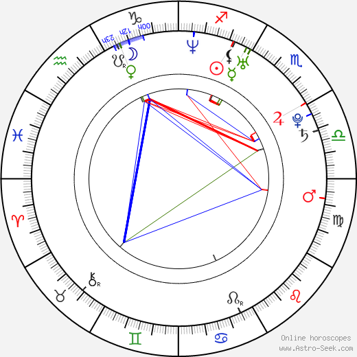Lukáš Hvila birth chart, Lukáš Hvila astro natal horoscope, astrology