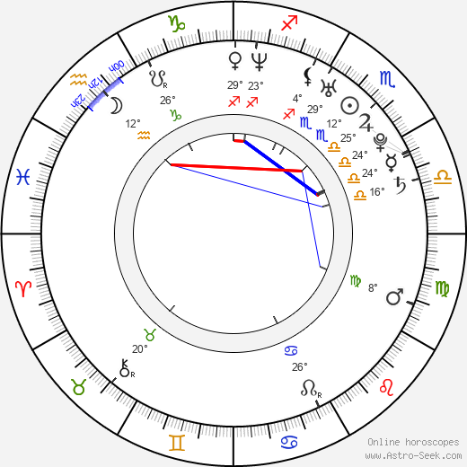 Luke Hemsworth birth chart, biography, wikipedia 2024, 2025