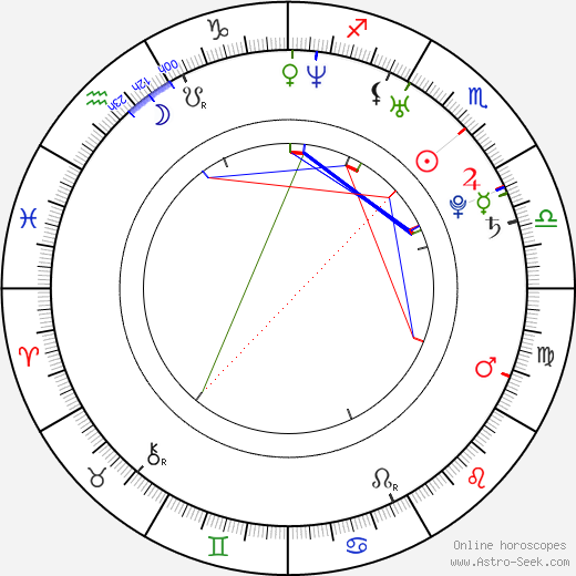 Machiko Ono birth chart, Machiko Ono astro natal horoscope, astrology