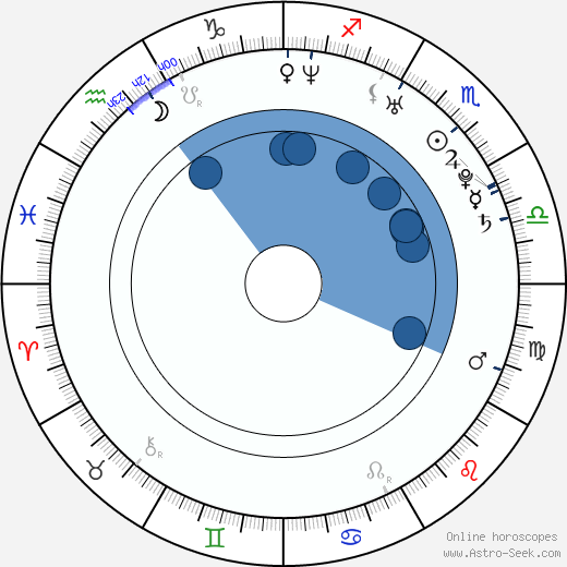 Mariangela Demurtas horoscope, astrology, sign, zodiac, date of birth, instagram
