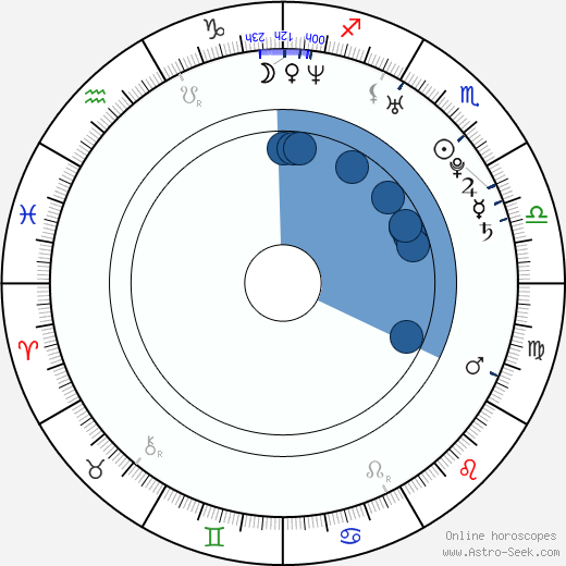 Marta Chodorowska horoscope, astrology, sign, zodiac, date of birth, instagram