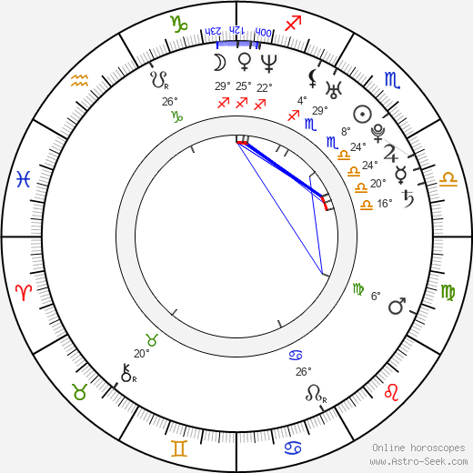 Marta Chodorowska birth chart, biography, wikipedia 2024, 2025