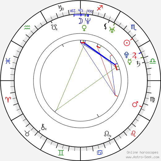 Marta Chodorowska birth chart, Marta Chodorowska astro natal horoscope, astrology