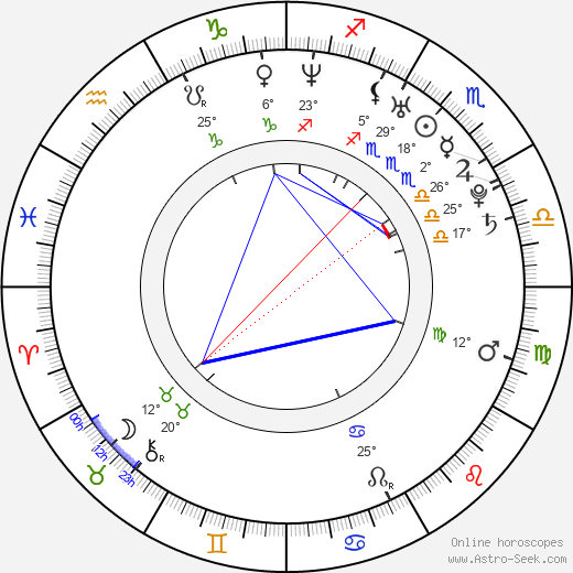 Martin Koláček birth chart, biography, wikipedia 2024, 2025