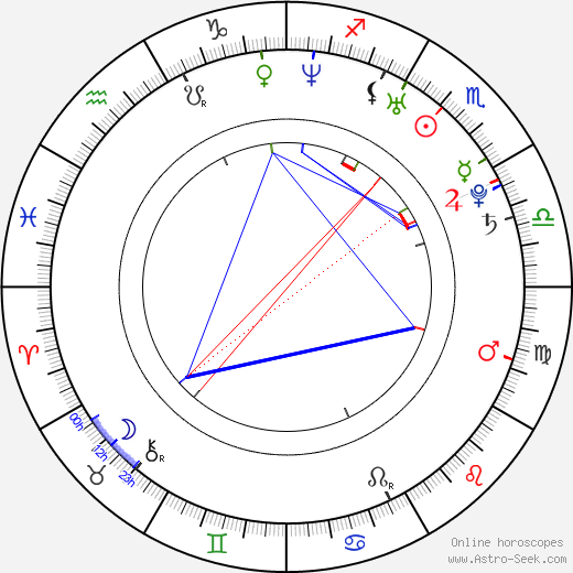 Martin Koláček birth chart, Martin Koláček astro natal horoscope, astrology