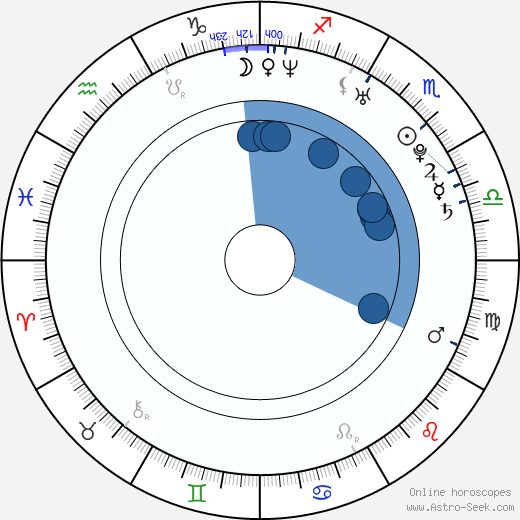 Matt L. Jones wikipedia, horoscope, astrology, instagram