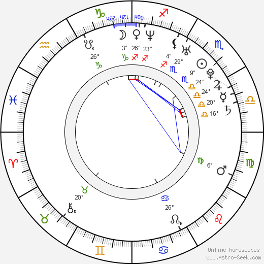 Matt L. Jones birth chart, biography, wikipedia 2024, 2025