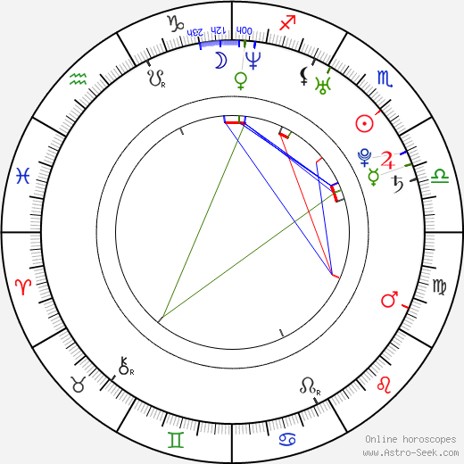 Matt L. Jones birth chart, Matt L. Jones astro natal horoscope, astrology