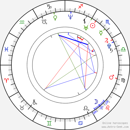 Maud Mulder birth chart, Maud Mulder astro natal horoscope, astrology