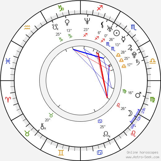 Mekia Cox birth chart, biography, wikipedia 2024, 2025
