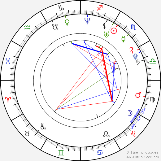 Mekia Cox birth chart, Mekia Cox astro natal horoscope, astrology