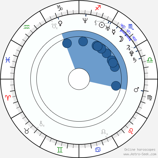 Michael Patrick Carter Oroscopo, astrologia, Segno, zodiac, Data di nascita, instagram