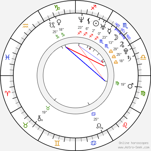 Michael Patrick Carter birth chart, biography, wikipedia 2024, 2025