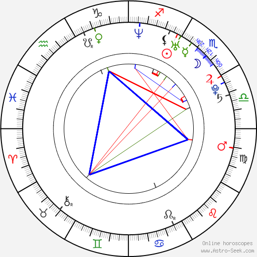 Michael Patrick Carter birth chart, Michael Patrick Carter astro natal horoscope, astrology