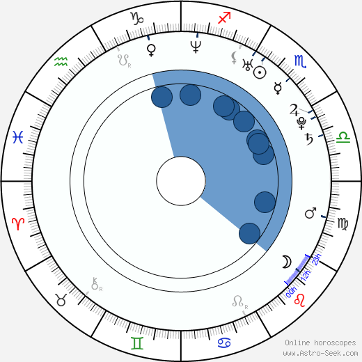 Nasim Pedrad wikipedia, biography, birth chart, instagram Nasim Pedrad wikipedia, horoscope, astrology, instagram