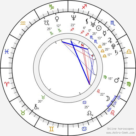Nasim Pedrad birth chart, biography, wikipedia 2024, 2025
