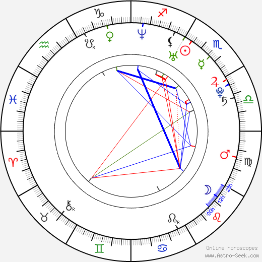 Nasim Pedrad birth chart, Nasim Pedrad astro natal horoscope, astrology