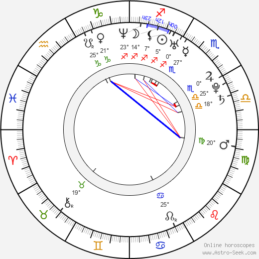 Natasa Janjic birth chart, biography, wikipedia 2024, 2025