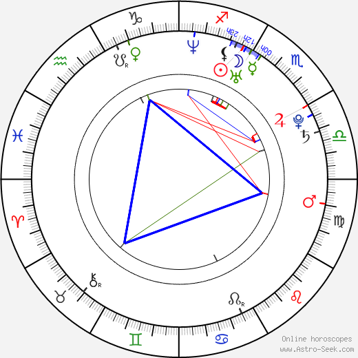 Natasha Bedingfield birth chart, Natasha Bedingfield astro natal horoscope, astrology