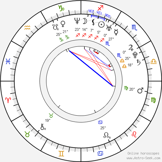 Nina Hartmann birth chart, biography, wikipedia 2024, 2025