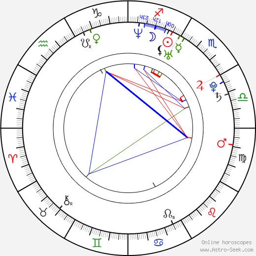 Nina Hartmann birth chart, Nina Hartmann astro natal horoscope, astrology