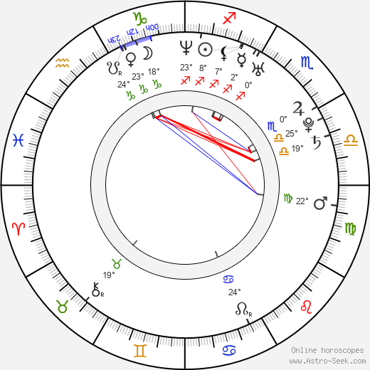 Olga Krasko birth chart, biography, wikipedia 2023, 2024