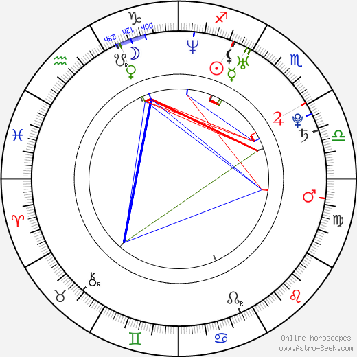 Olga Krasko birth chart, Olga Krasko astro natal horoscope, astrology