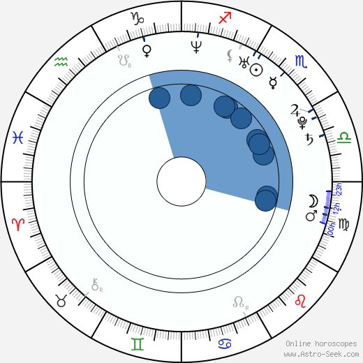Orsolya Tóth horoscope, astrology, sign, zodiac, date of birth, instagram