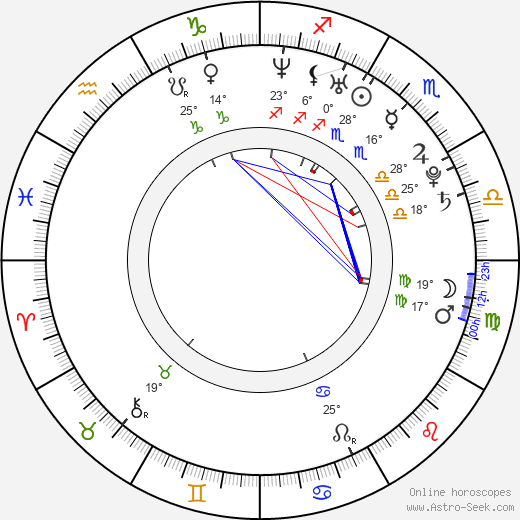 Orsolya Tóth birth chart, biography, wikipedia 2023, 2024