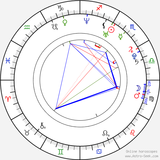 Orsolya Tóth birth chart, Orsolya Tóth astro natal horoscope, astrology