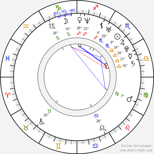Patrik Stoklasa birth chart, biography, wikipedia 2024, 2025