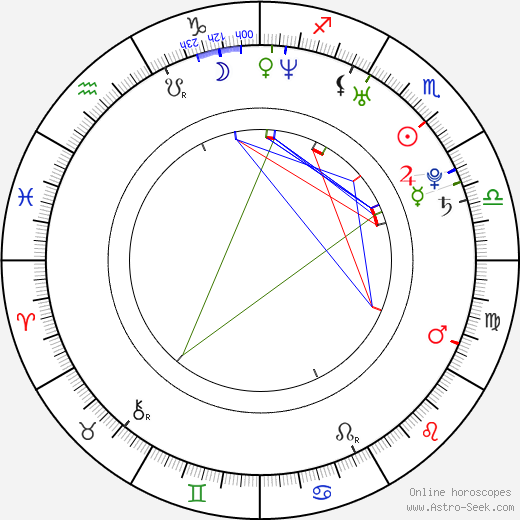 Patrik Stoklasa birth chart, Patrik Stoklasa astro natal horoscope, astrology