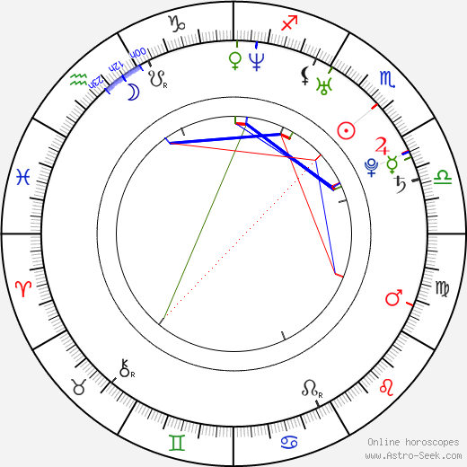 Radka Kudláčková birth chart, Radka Kudláčková astro natal horoscope, astrology