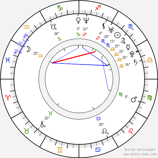 Reza Dormishian birth chart, biography, wikipedia 2023, 2024