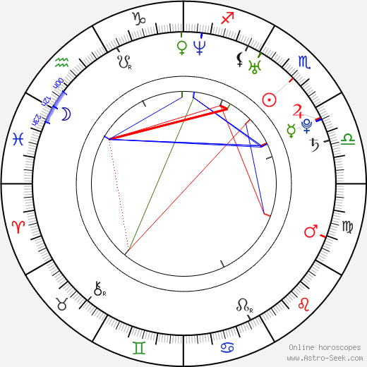 Reza Dormishian birth chart, Reza Dormishian astro natal horoscope, astrology