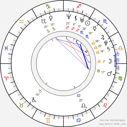 Ruby Larocca birth chart, biography, wikipedia 2024, 2025